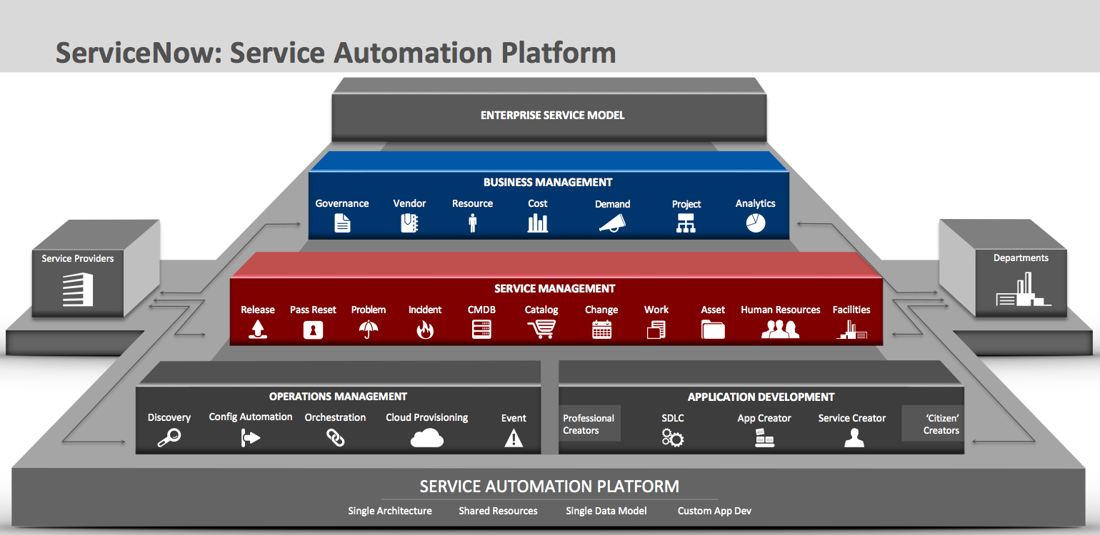 servicenow architecture diagram