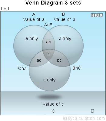 set theory venn diagram generator