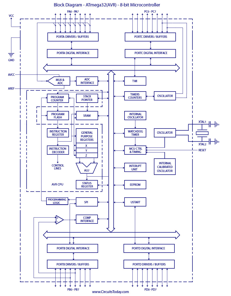 setting up atmega328p for adc wiring diagram