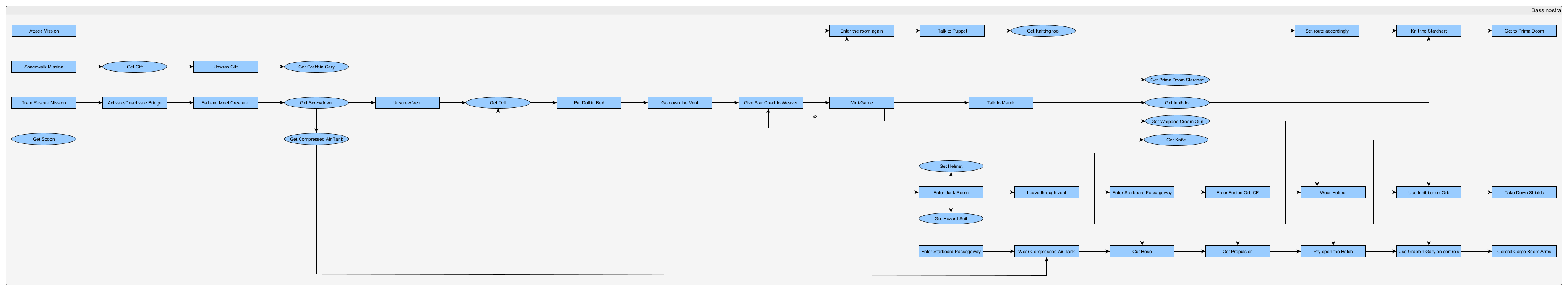 sevtech ages wiring diagram