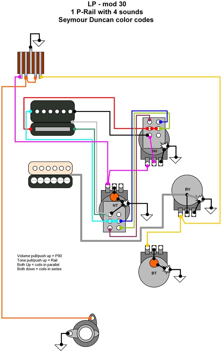 seymour duncan p rail wiring