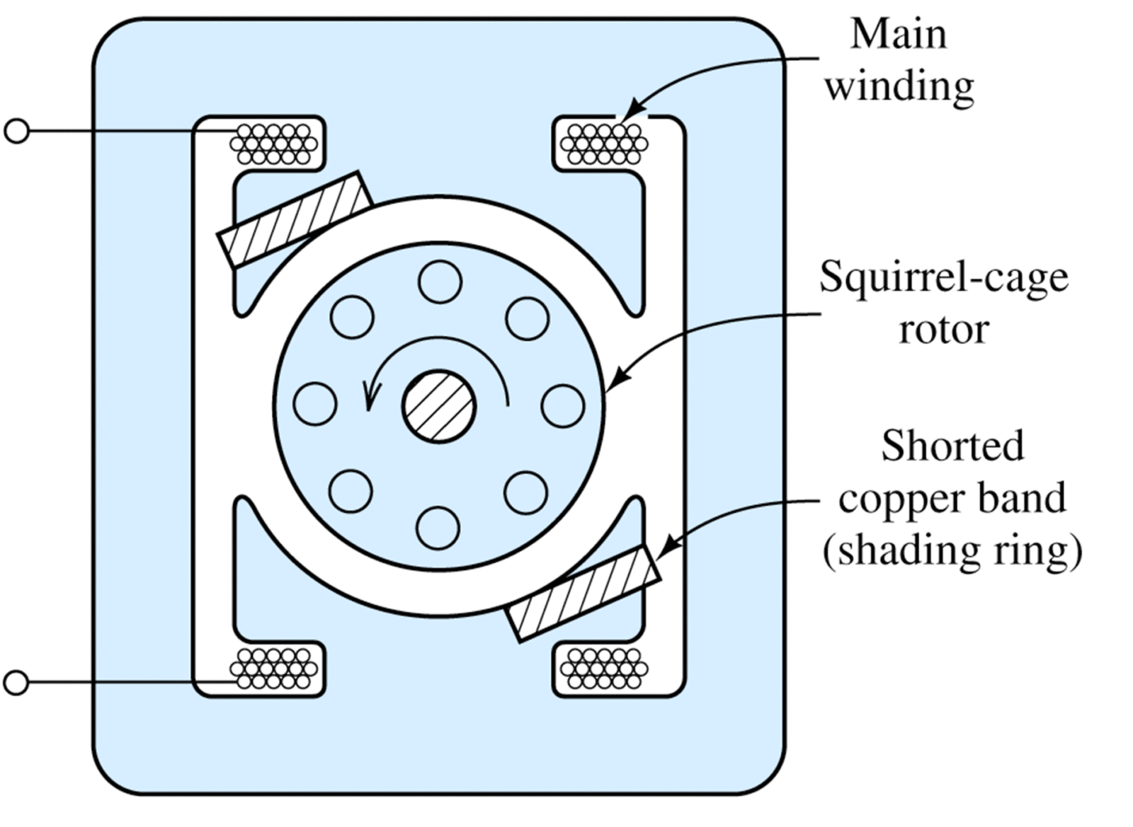 shaded pole motor wiring diagram