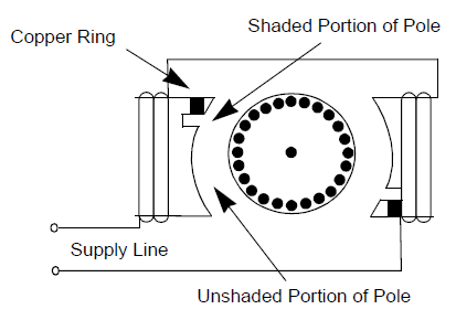 shaded pole motor wiring diagram