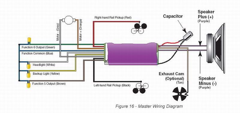 shay model a wiring diagram