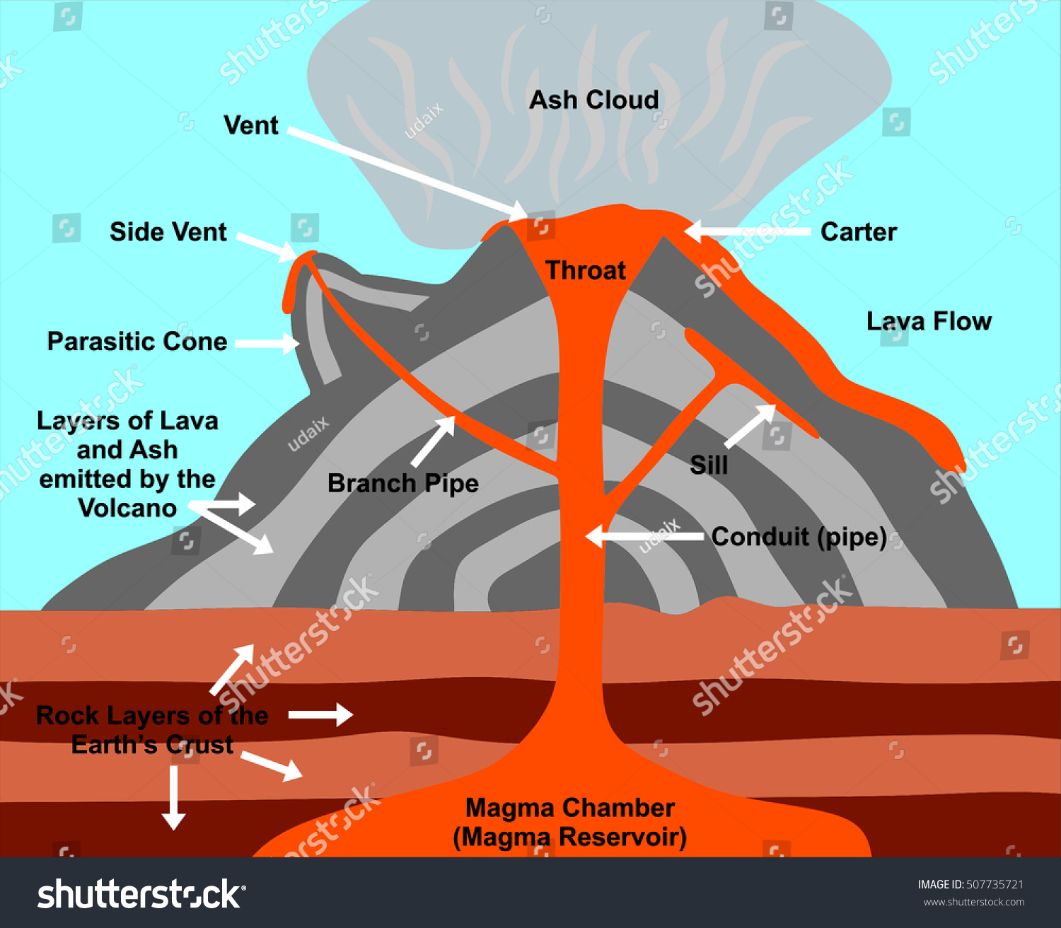 shield volcano diagram labeled