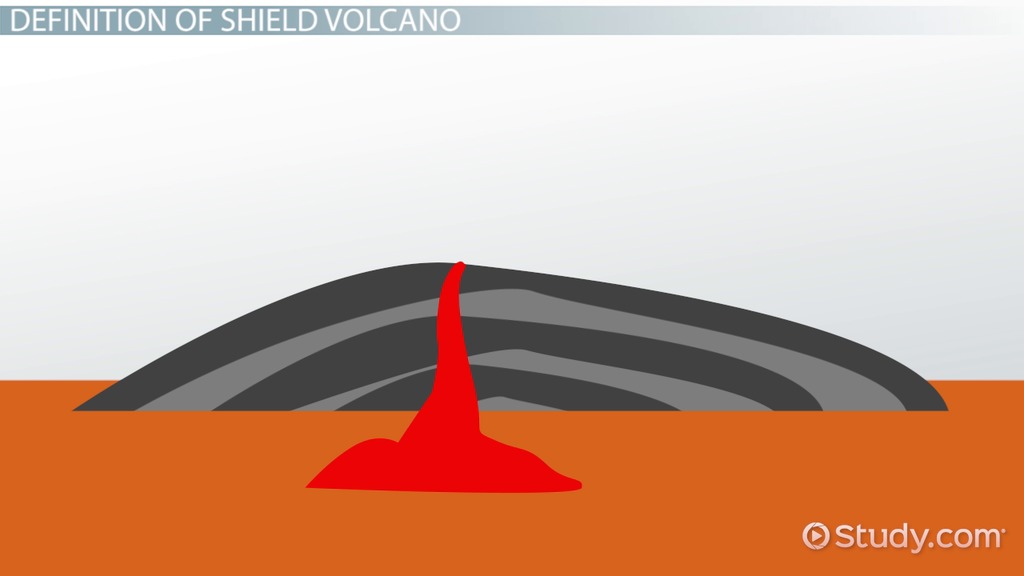 shield volcano diagram labeled