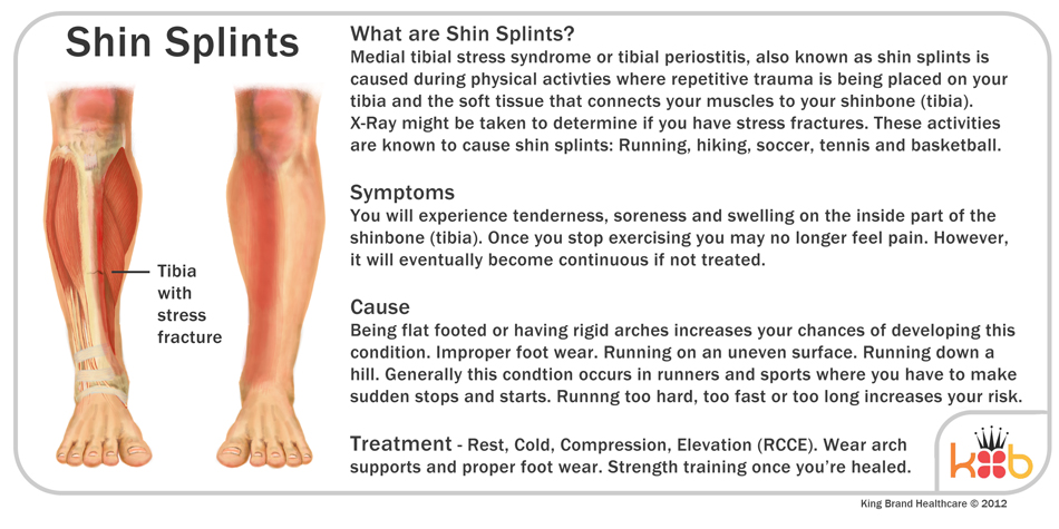 shin splints diagram