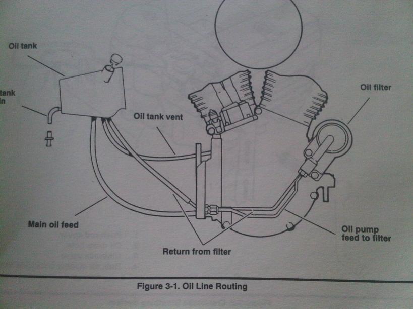 shovelhead oil line routing diagram