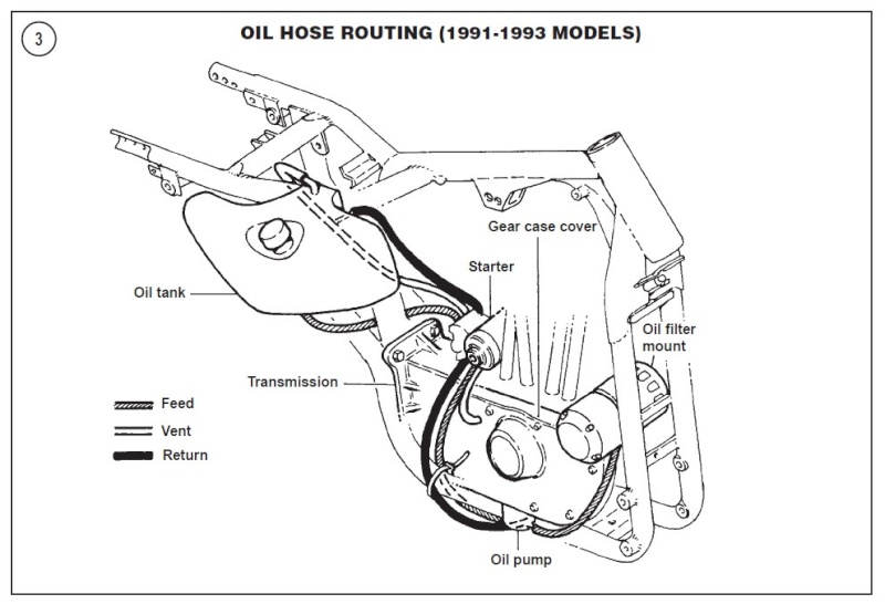 shovelhead oil lines routing
