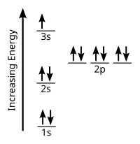 show the orbital-filling diagram for br (bromine)