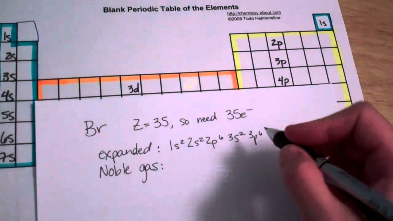 show the orbital-filling diagram for br (bromine)