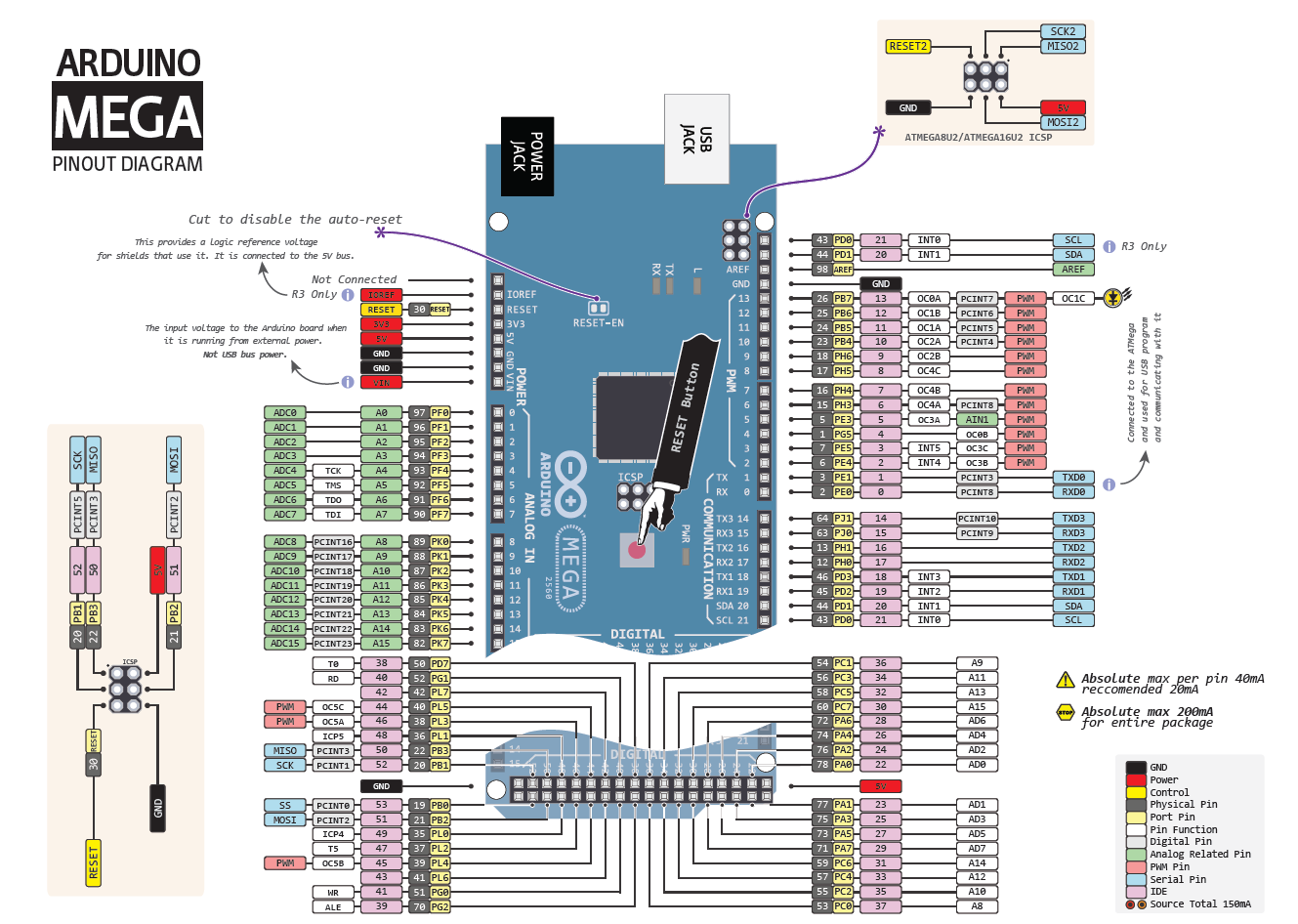 sht20 wiring diagram arduino uno