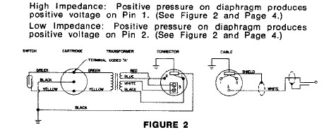 shure rk202pk wiring diagram