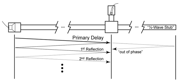 shure sm58 wiring diagram