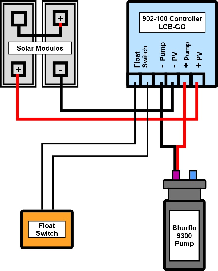 shurflo water pump wiring diagram