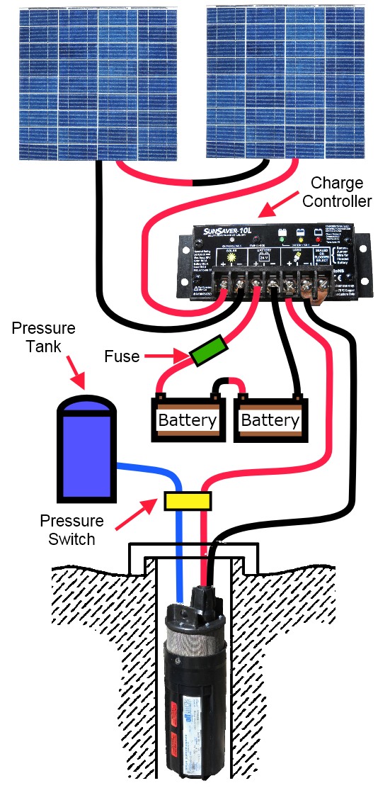 shurflo water pump wiring diagram