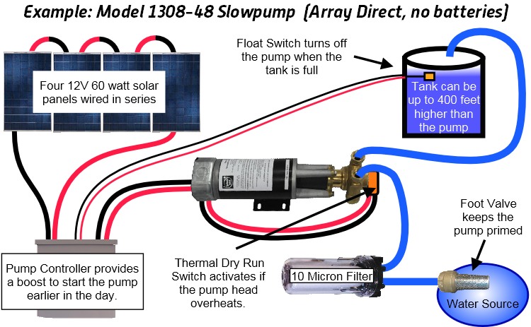 shurflo water pump wiring diagram