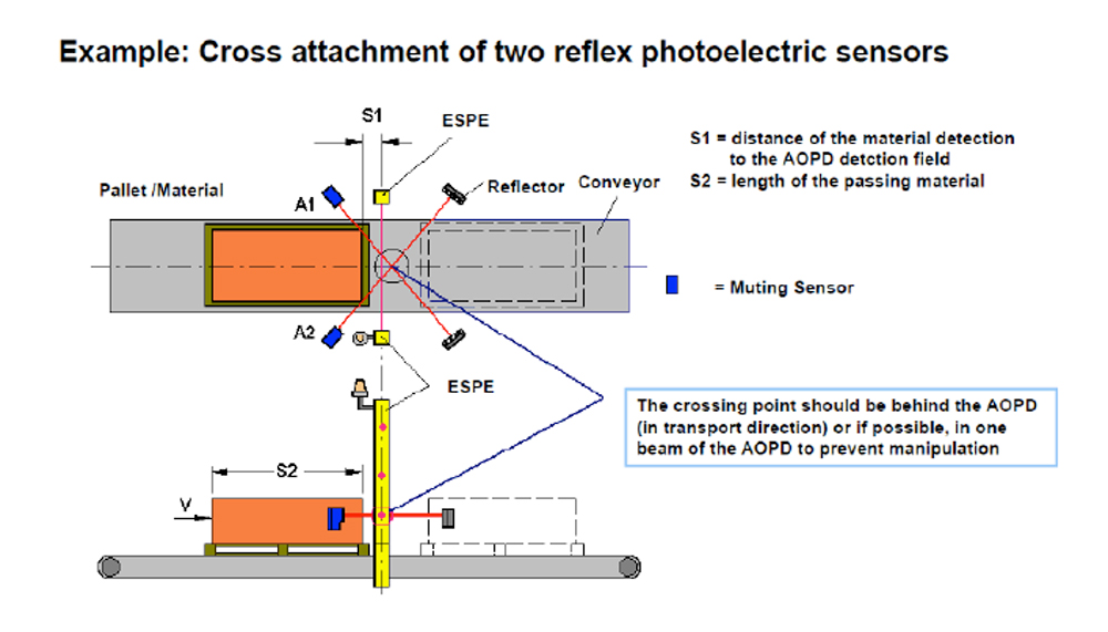 sick light curtain wiring diagram