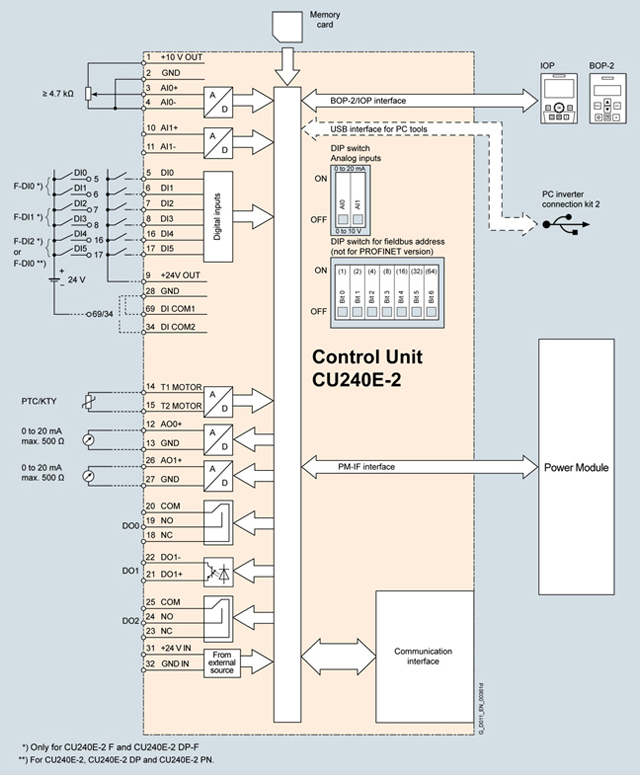 siemens g120 wiring diagram