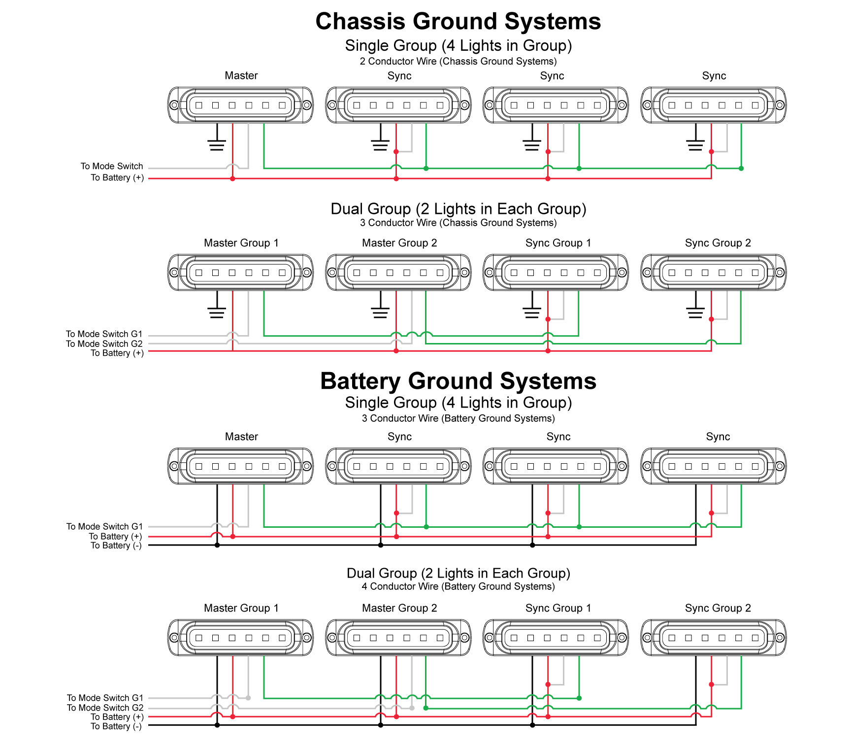 signal dynamics headlight strobe wiring diagram