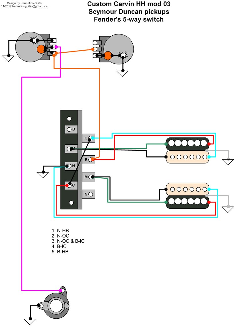 simple guitar pickup wiring diagram 2 humbuckers 3 way blade switch