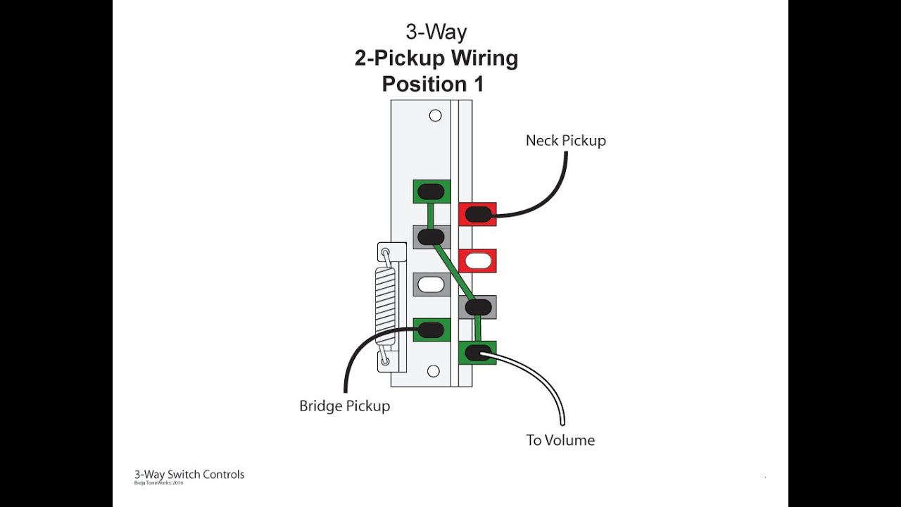 simple guitar pickup wiring diagram 2 humbuckers 3 way blade switch