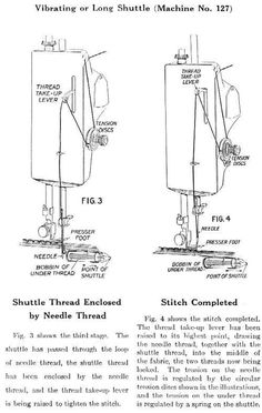 singer 2517c threading diagram