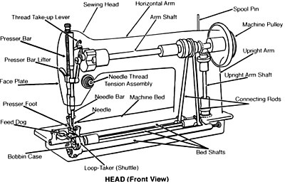 singer sewing machine bobbin case diagram