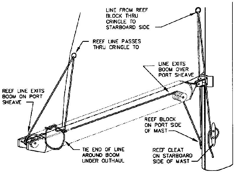 single line reefing diagram