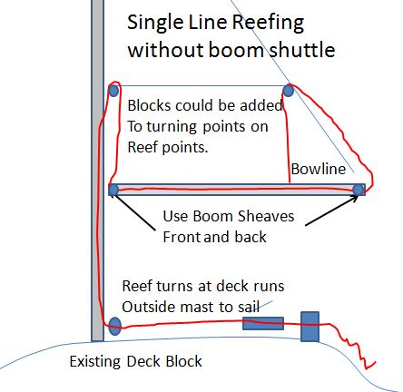 single line reefing diagram