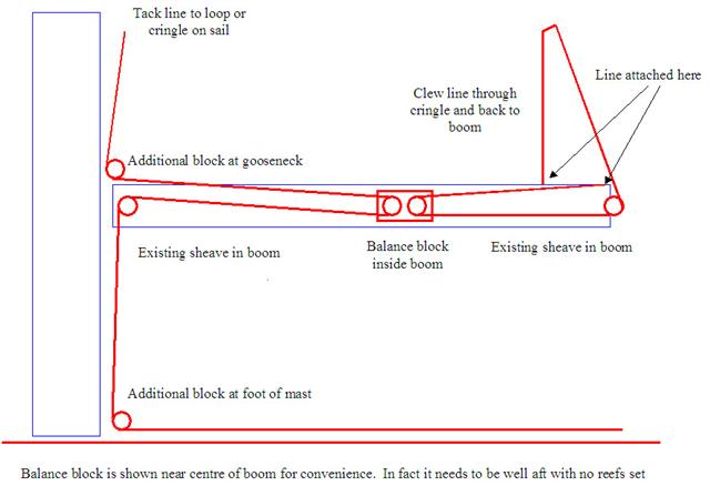 single line reefing diagram