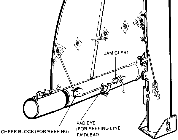 single line reefing diagram