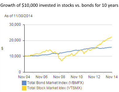 single stocks vs mutual funds venn diagram