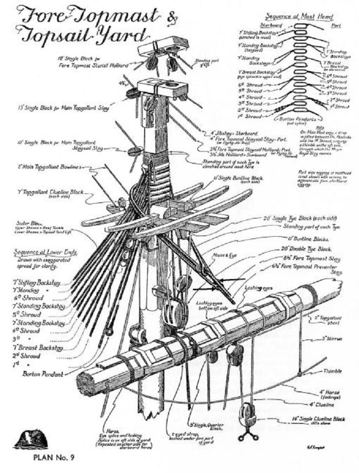 siren 17 rigging diagram