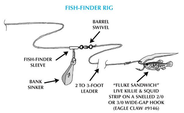 siren 17 rigging diagram