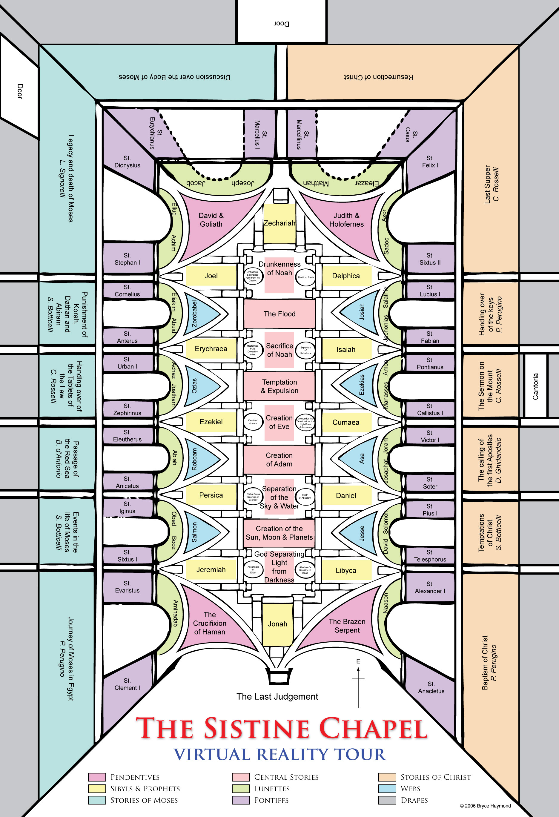 sistine chapel ceiling diagram