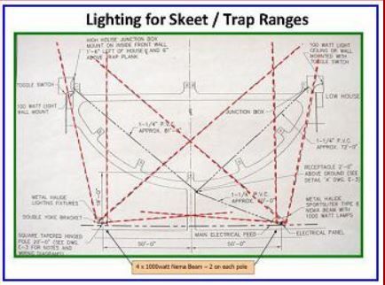 skeet field diagram