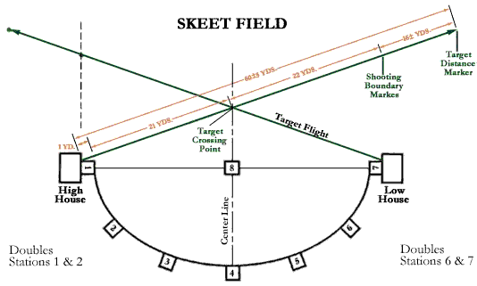 skeet field diagram