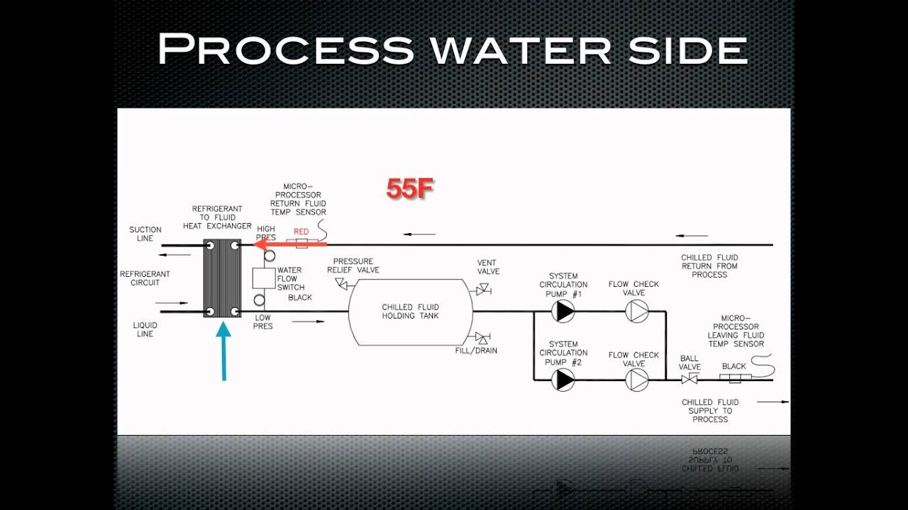 skm chiller wiring diagram