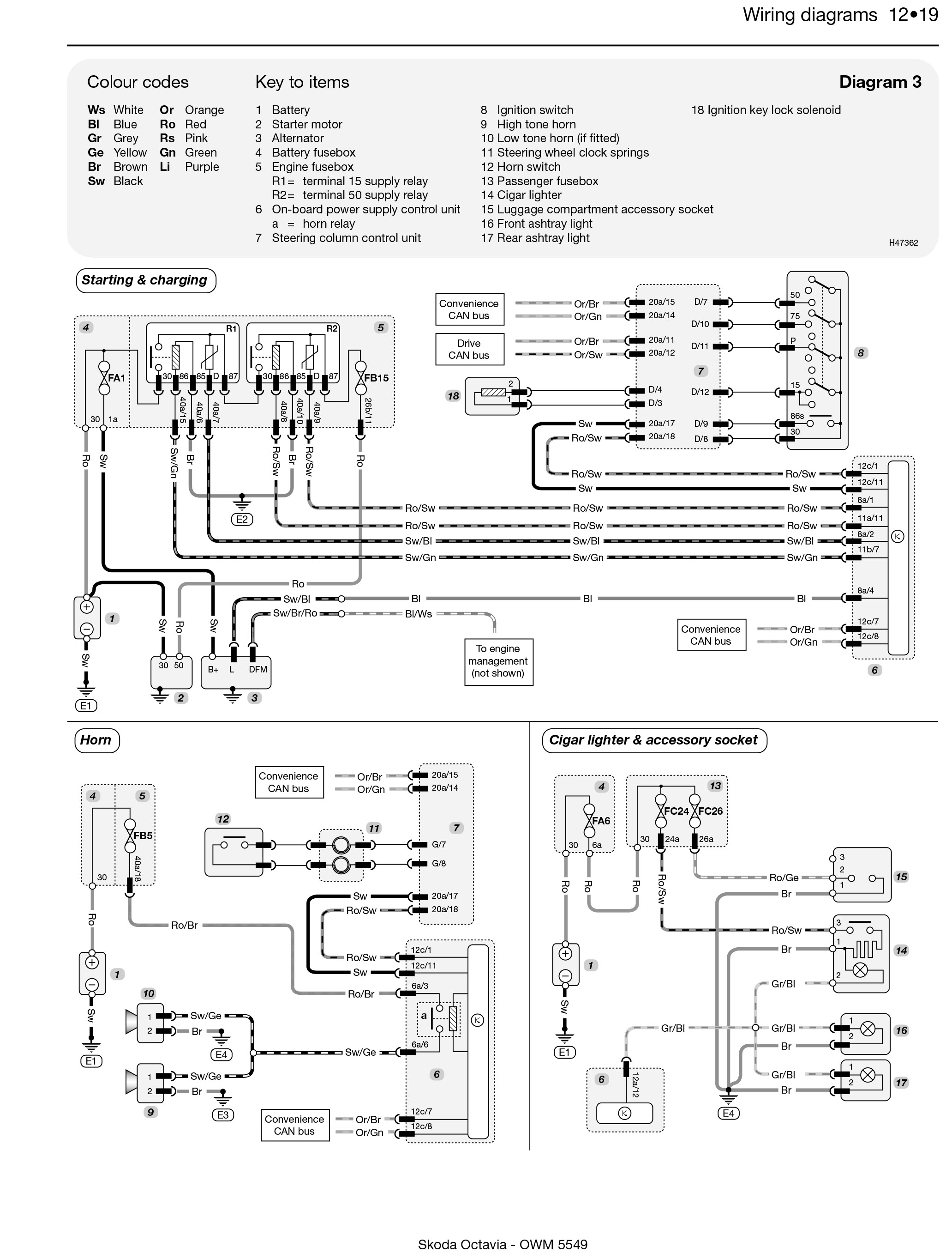 skoda octavia towbar wiring diagram