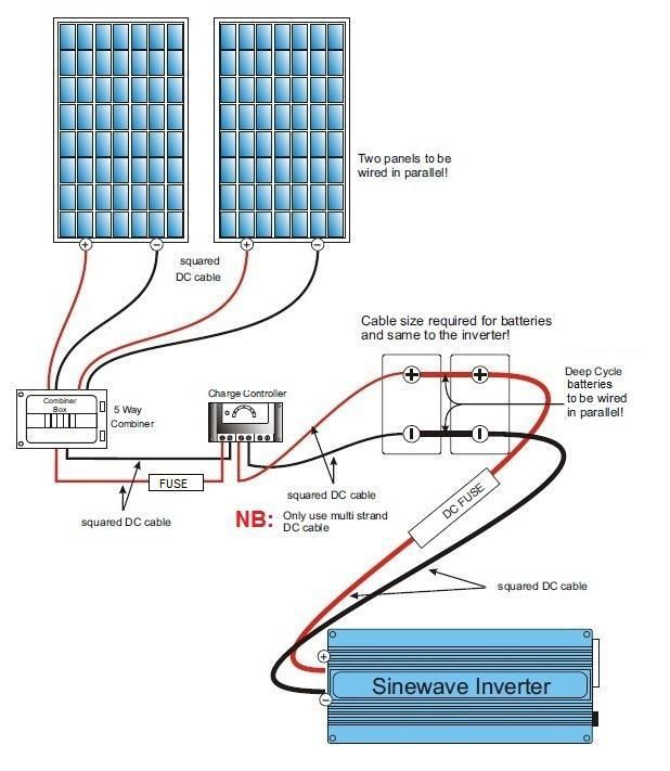 skoolie wiring diagram