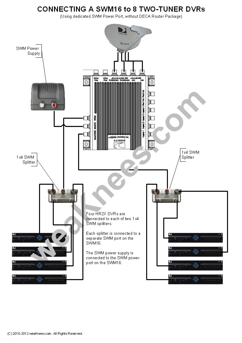 sl5 lnb wiring diagram