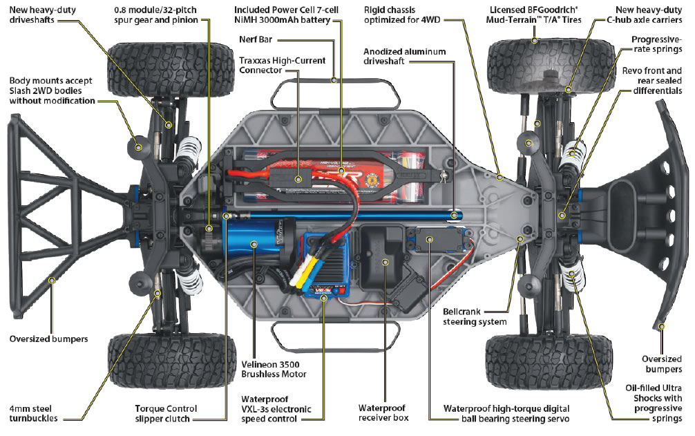 slash 4x4 diagram