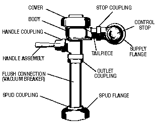 sloan flush valve diagram