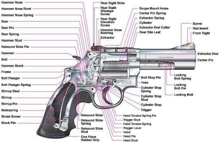 smith and wesson m&p parts diagram