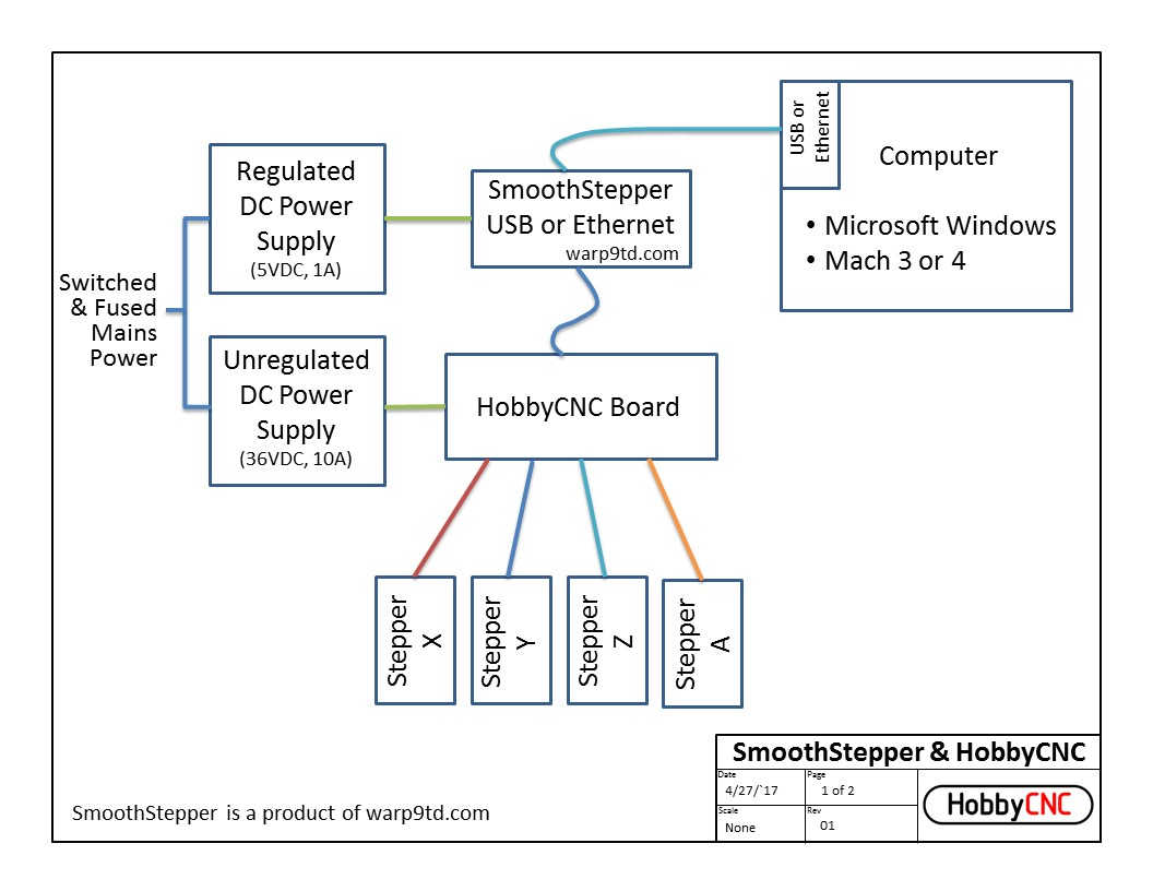 smoothstepper wiring diagram