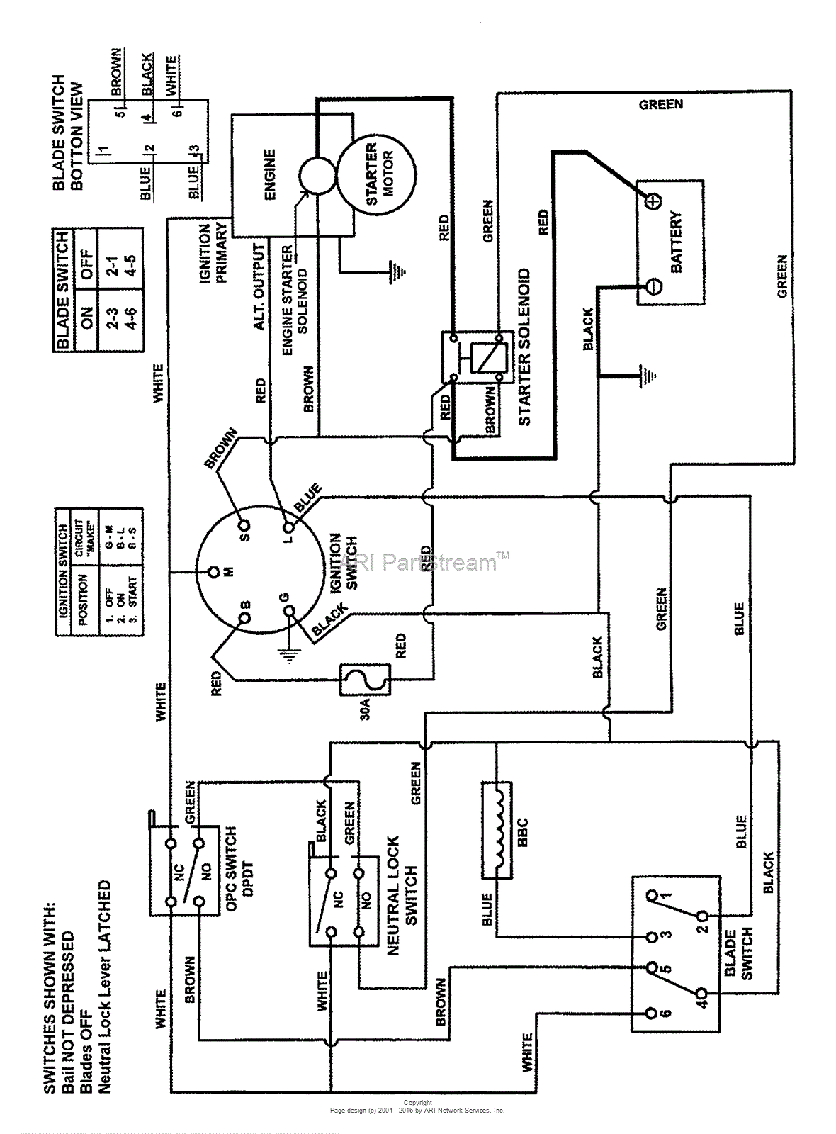 snapper pro vanguard wiring diagram