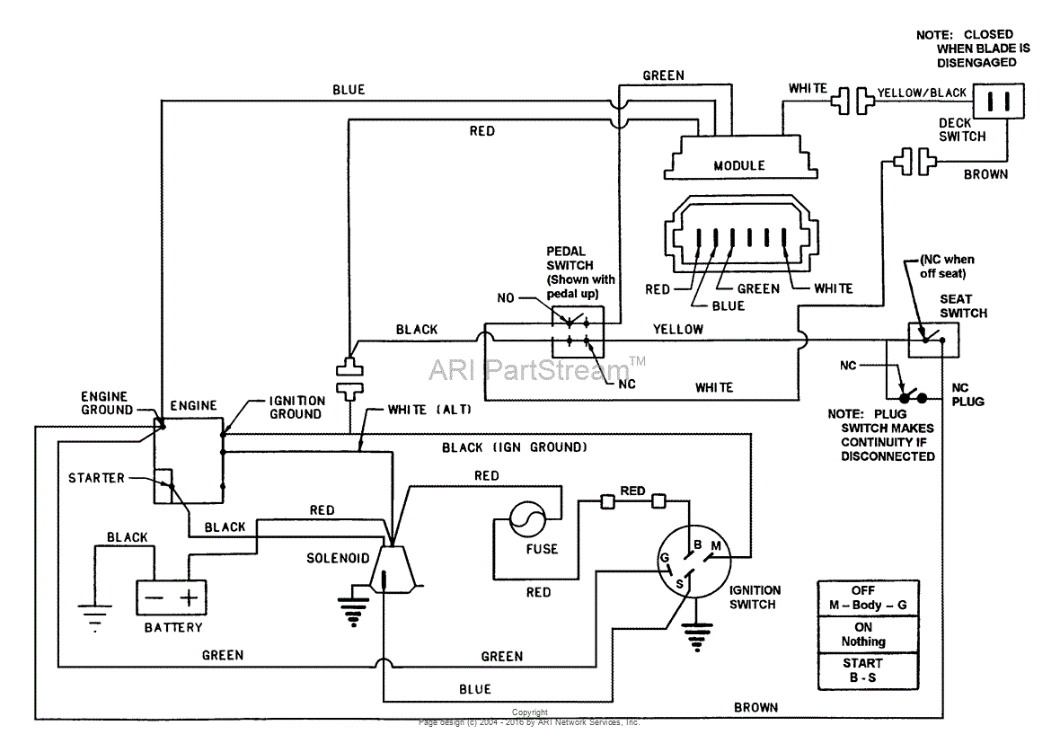 snapper rear engine rider 11.5 hp wiring diagram