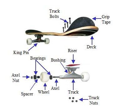 snowboard grabs diagram