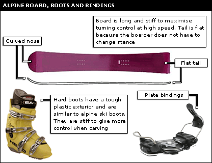 snowboard grabs diagram